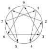 beatrice chestnut subtypes|The Instinctual Subtype Dimension of the Enneagram .